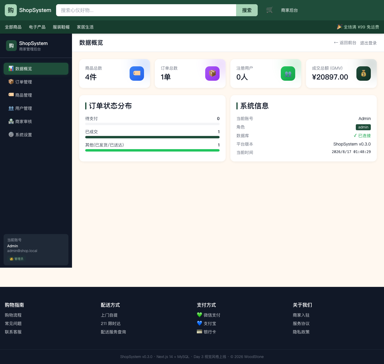 ShopSystem 后台 dashboard - Day 4 改造后展示核心业务指标